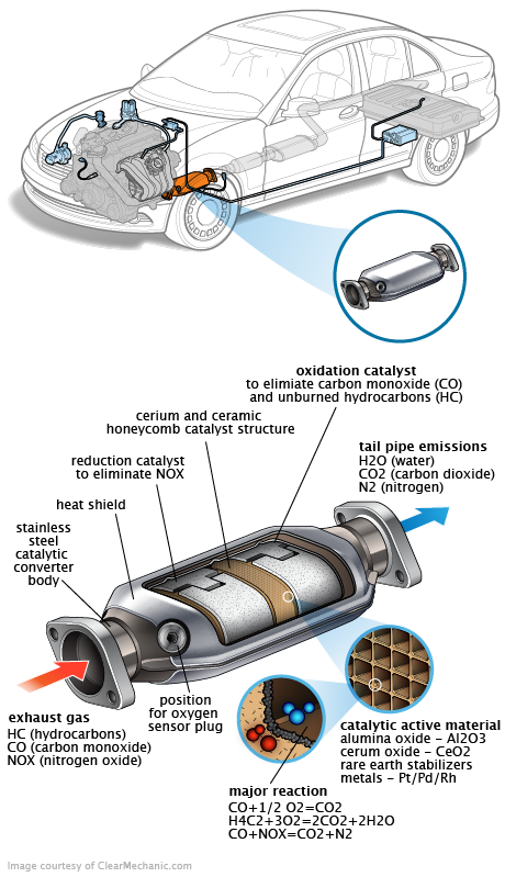 See P2B5E repair manual